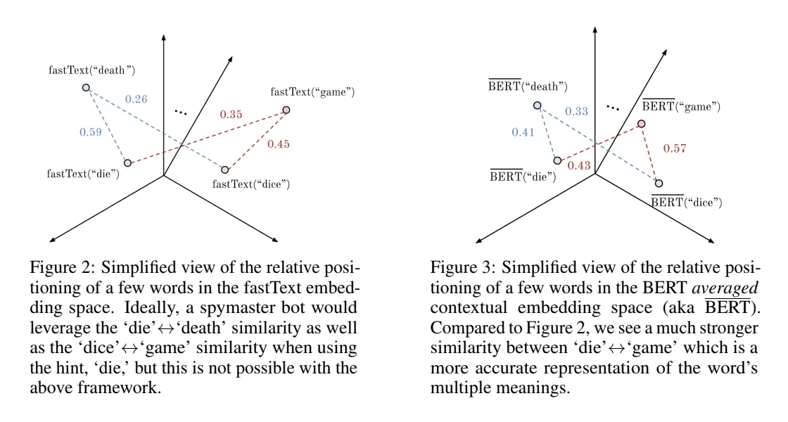 Automating Codenames Spymasters screenshot